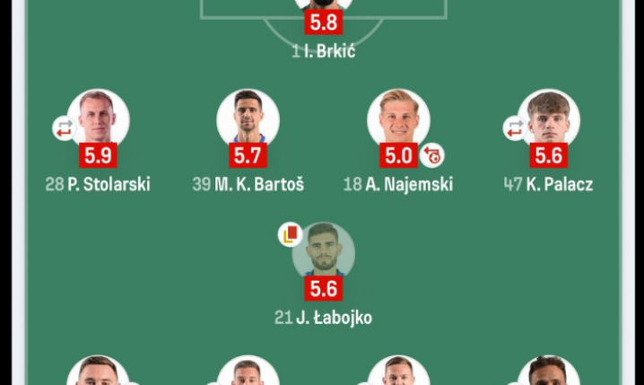 Tak Tomasz Ćwiąkała SKOMENTOWAŁ aktualny skład Motoru Lublin xD